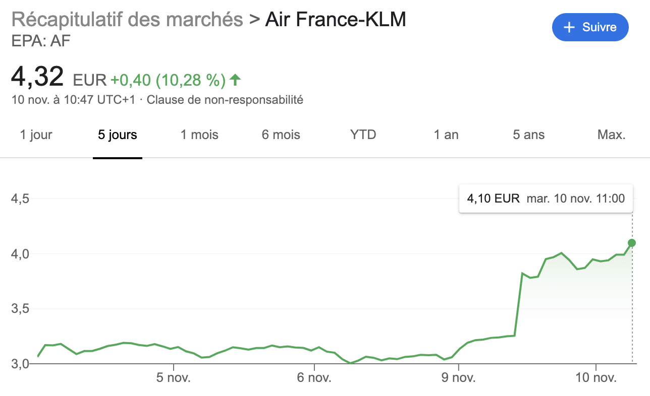 Actions d'Air France-KLM