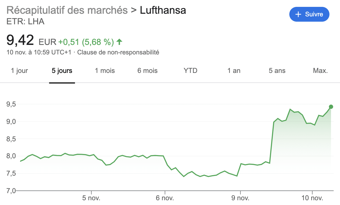 Actions de Lufthansa