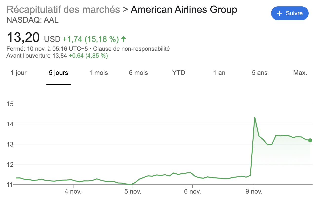Actions d'American Airlines